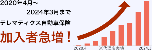 テレマティクス自動車保険加入者急増